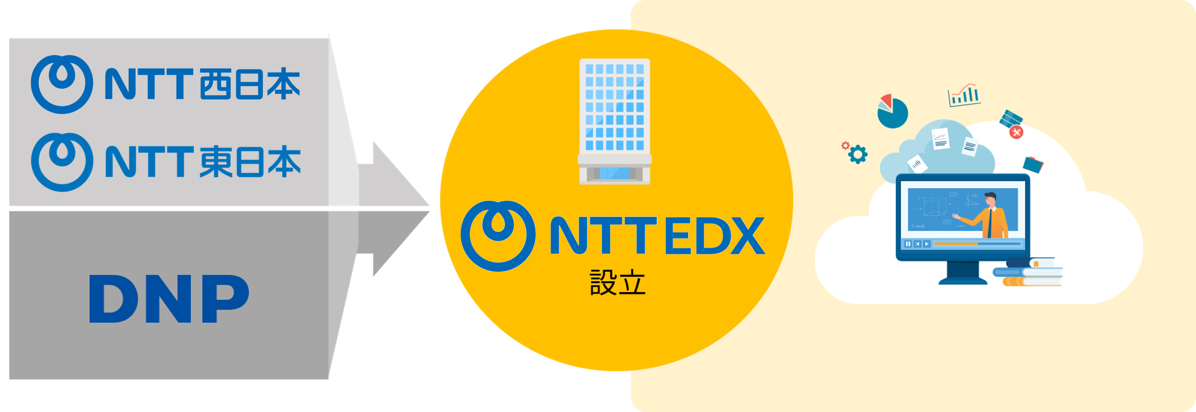 NTTEDXとは